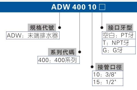 在售，臺(tái)灣AIRTAC消聲排氣節(jié)流閥BESL-03，BSL-03，BSL-02