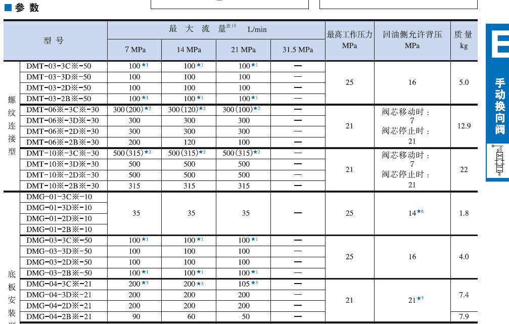 手動換向閥 - 副本 - 副本 (2).jpg