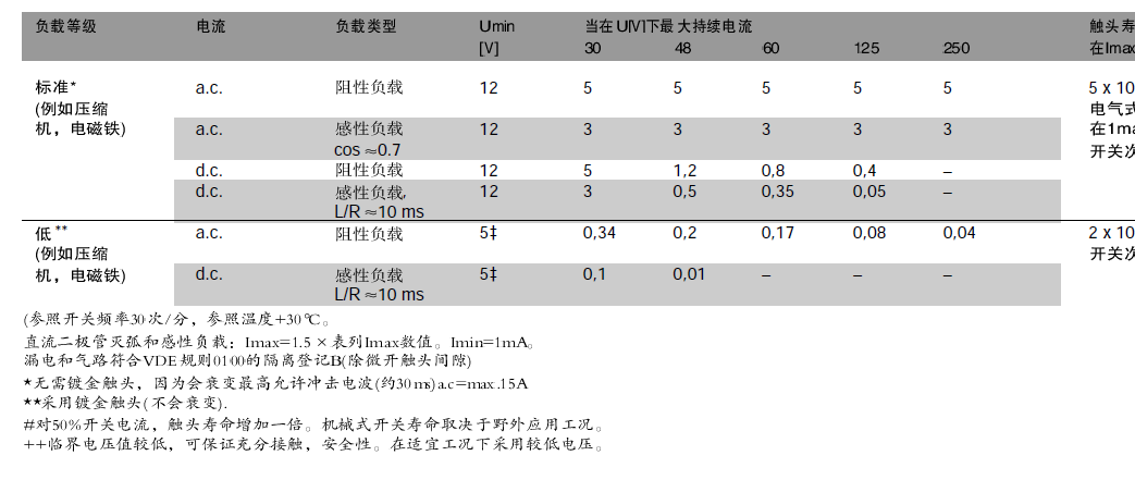 壓力開(kāi)關(guān)資料.png